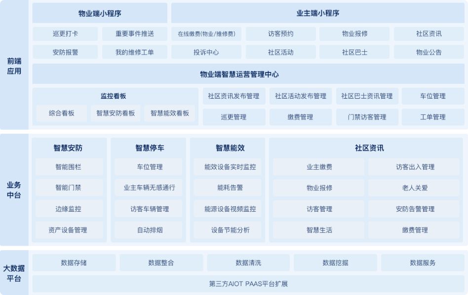建设架构