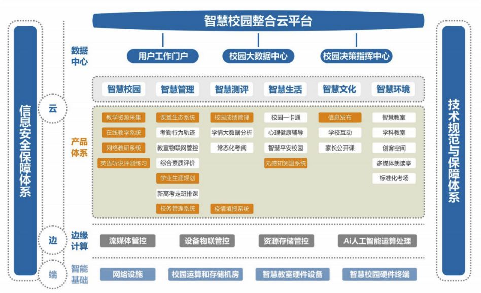 建设架构